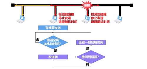計(jì)算機(jī)網(wǎng)絡(luò)第三章 數(shù)據(jù)鏈路層及其在工程設(shè)計(jì)與維修中的應(yīng)用