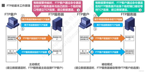 計(jì)算機(jī)網(wǎng)絡(luò)工程中的關(guān)鍵環(huán)節(jié) 應(yīng)用層設(shè)計(jì)與系統(tǒng)維護(hù)