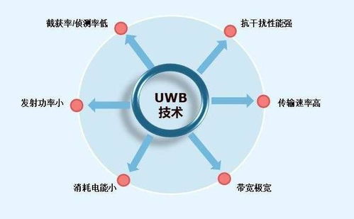 超寬帶（UWB）室內定位技術 高精度、強抗干擾能力驅動技術發展新浪潮