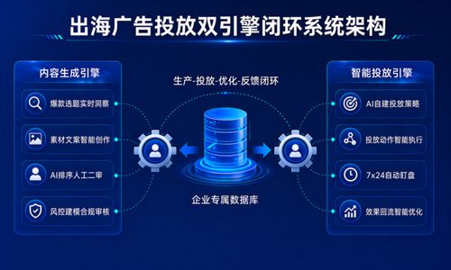中關村科金推出得助智能投放產品 以RaaS模式革新出海投放技術服務